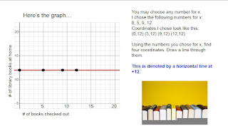 This graph is a horizontal line where y=12.