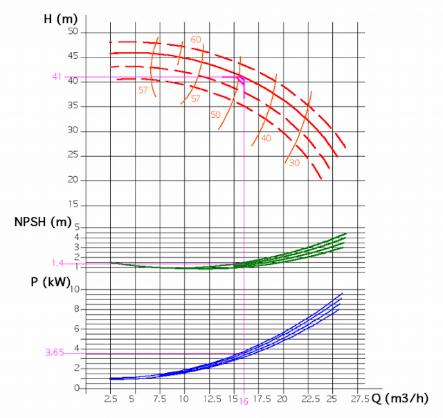 performance curve for centrifugal pump