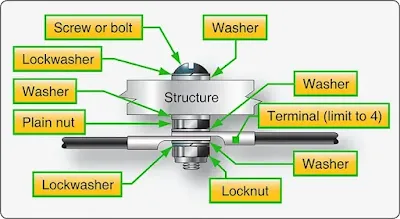 Aircraft Engine Electrical System Bonding and Grounding