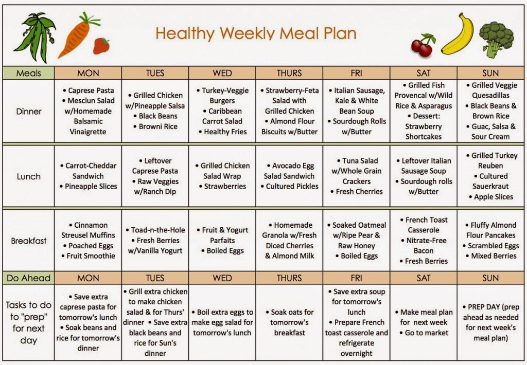 1200 calorie diet plan with exercise, pre diabetes and low ...