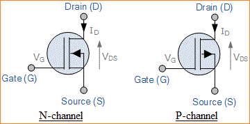 Karakteristik Transistor MOSFET