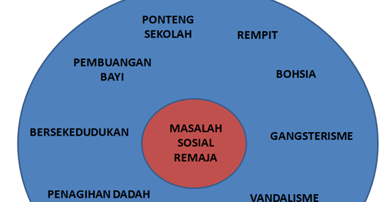 BAHAN BAHASA MELAYU SMK TAMAN MEGAH RIA: Isi dan huraian 