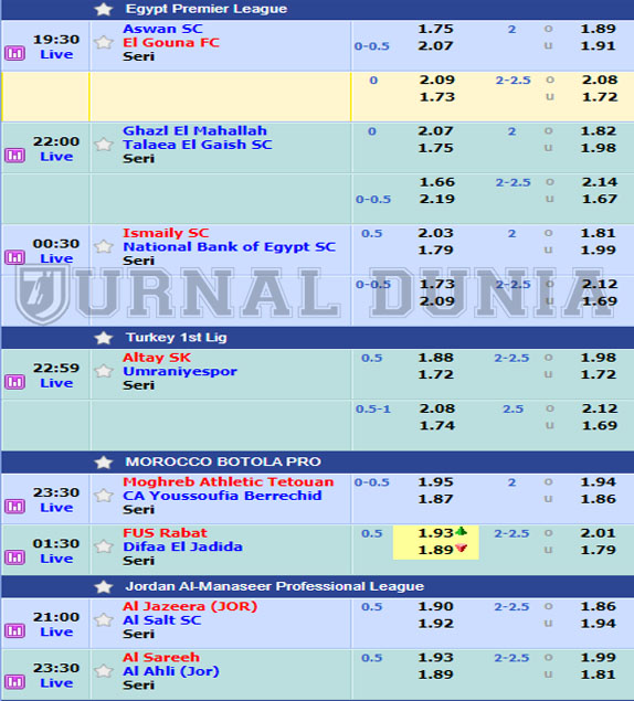 Jadwal Pertandingan Sepakbola Hari Ini, Jumat Tgl 25 - 26 Desember 2020