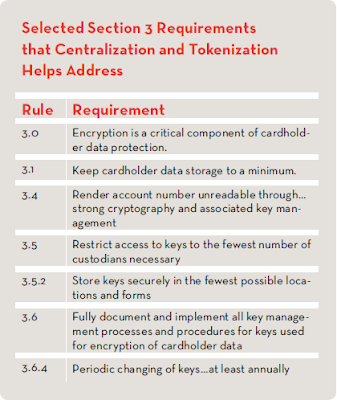 credit card number format. credit card number data