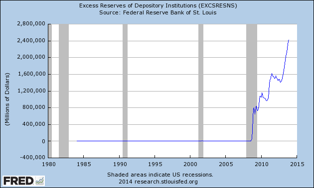 15th+excess+reserves.png