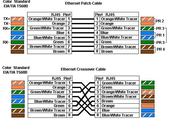sysadmin4solutions: Universal cat 5/cat 6 colour coding for Straight & Cross