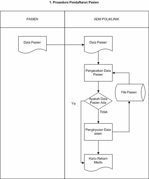 Iqbal's Blog ( Coretan Ku Sebatas Catatan Ku ): Flowchart 