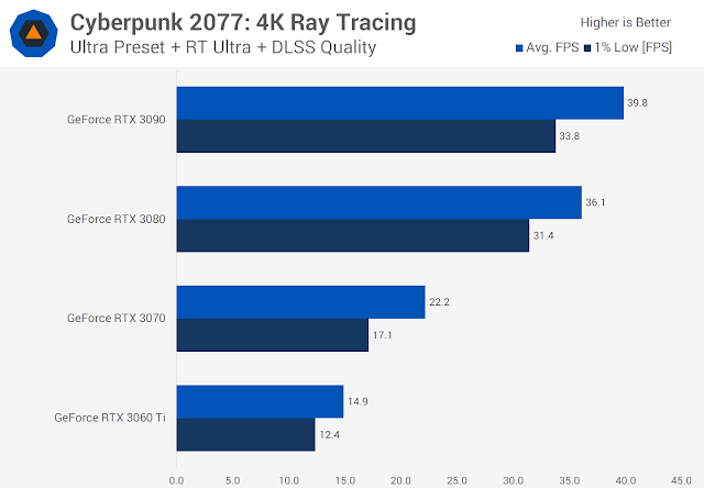 اعدادات لعبة cyberpunk 2077