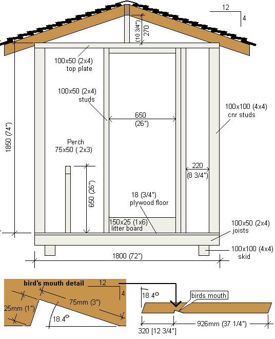 Building a Chicken Coop, Step by Step Instructions by Wipo