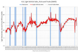 Vehicle Sales