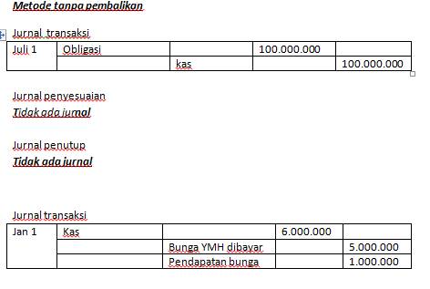 Contoh Jurnal Penyesuaian Pendapatan Diterima Dimuka 