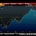 Great Graphic:  Spanish Stocks and the Euro