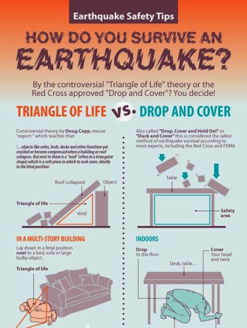 Earthquake Safety tips