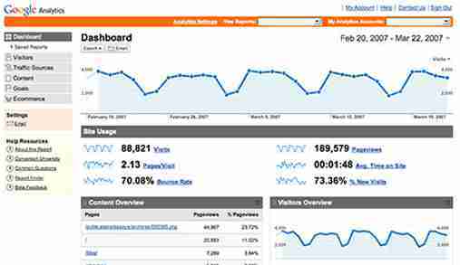 Manfaatkan Google Analytics Untuk Analisa Traffic Blog