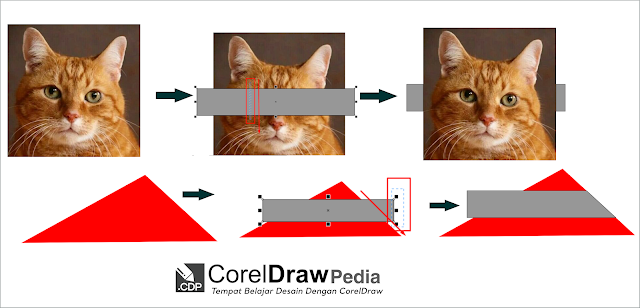 Tutorial Cara memotong objek dengan fitur Croping di Coreldraw 