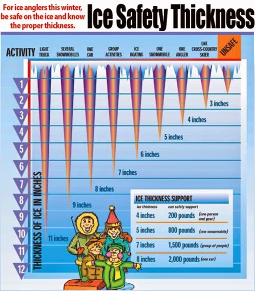 ice-thickness-safety