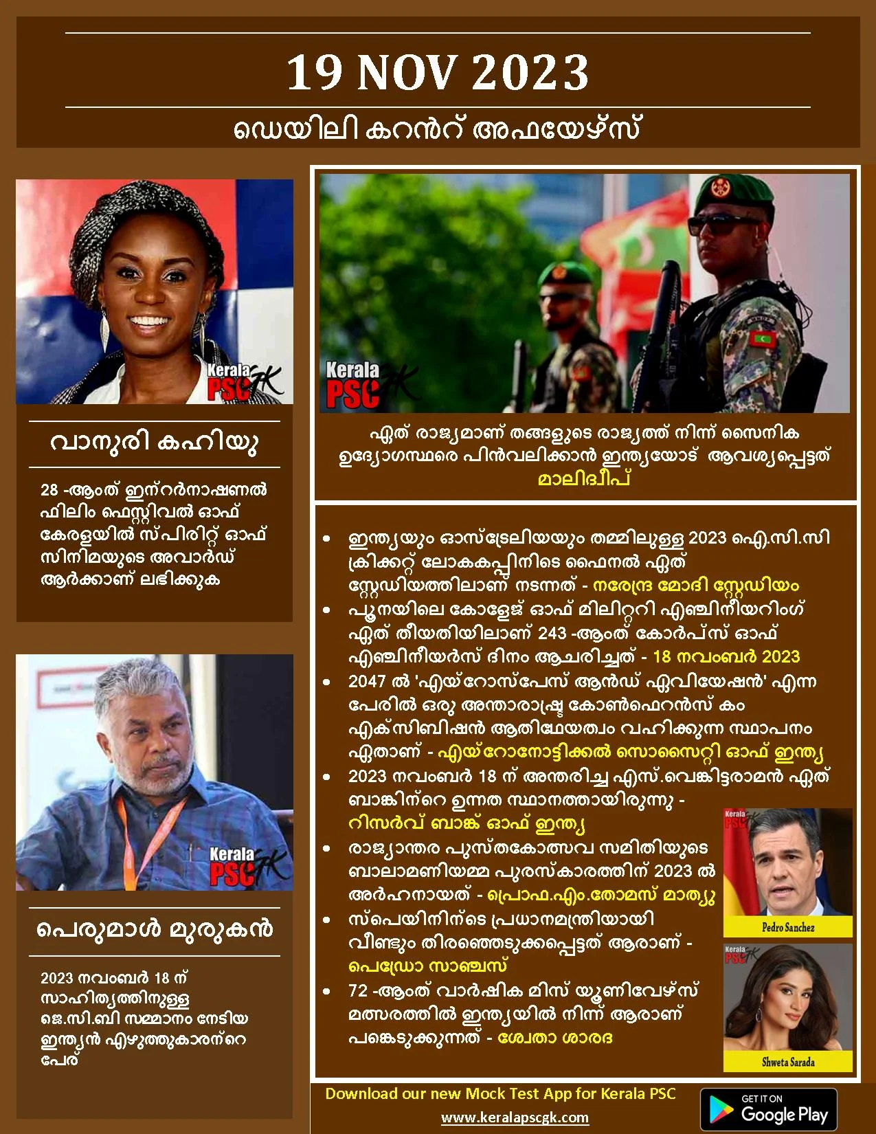 Daily Current Affairs in Malayalam 19 Nov 2023