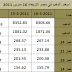 سعر الذهب فى مصر 16-3-2011