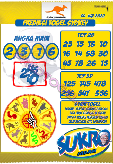 Prediksi Sdy Mbah Sukro Hari Ini Jitu 04 Juni 2022