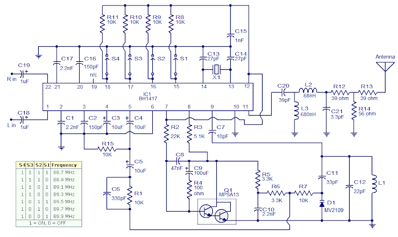 BH1417  Stereo FM Transmitter