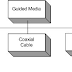 MEDIA TRANSMISI WIRE (GUIDED)