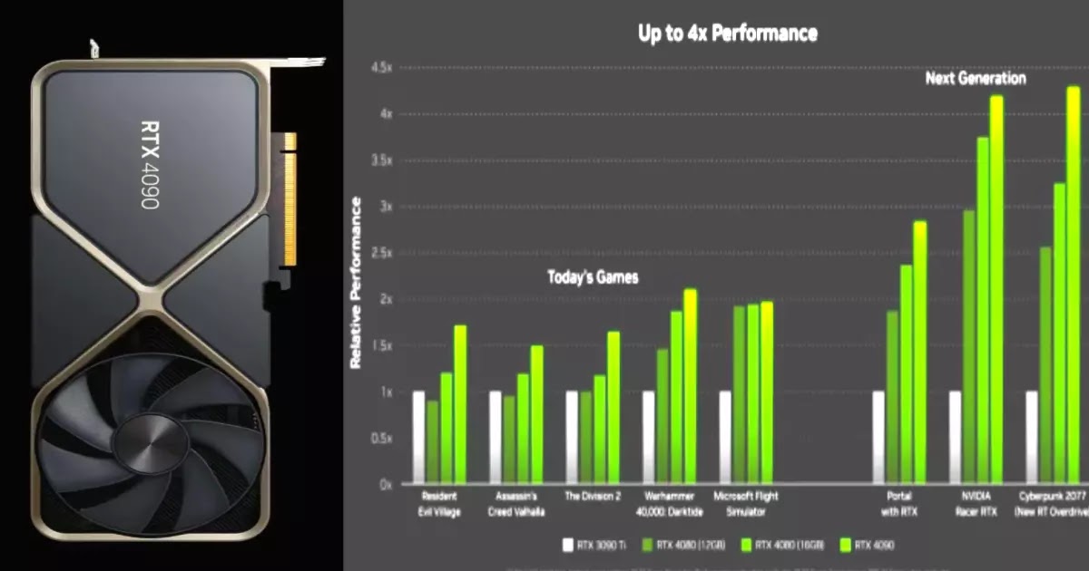 Nvidia Graphics Card RTX 4000 Series Top Model RTX 4090