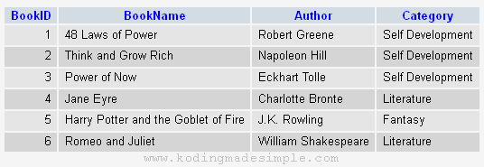 write-distinct-query-in-codeigniter