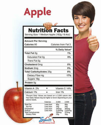 Kandungan Nutrisi Dan Gizi Buah Apel