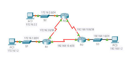 OSPF