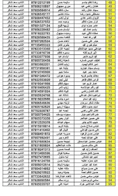 وجبة الجديد من اسماء الرعاية الاجتماعية 2021 للفئات (العاطلين عن العمل، والأرامل والمطلقات والمعين)