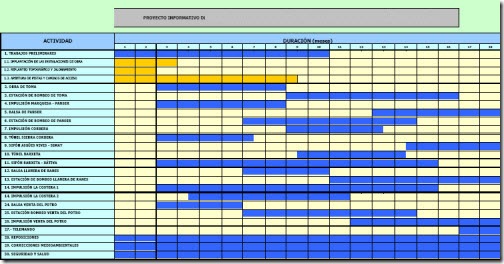 Plan de obra