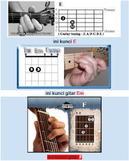 Akukepo | Belajar Gitar Untuk Pemula Dan Mengenali Dasar Dasar Kunci Gitar