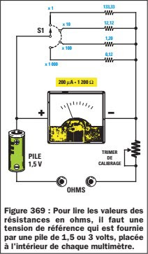 La tension de référence est fournie par une pile de 1,5 volt, qui se trouve toujours à l'intérieur des multimètres (voir figure 369)