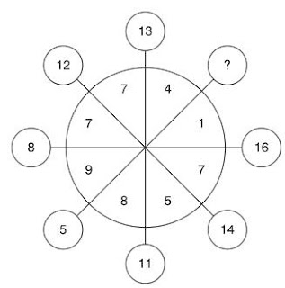 what number should replace the question mark In The Circle