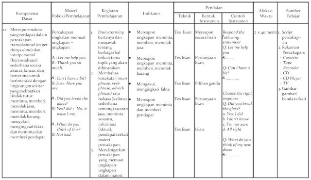 Silabus Bahasa Inggris SMP/MTs Kelas 8 Kurikulum 2013