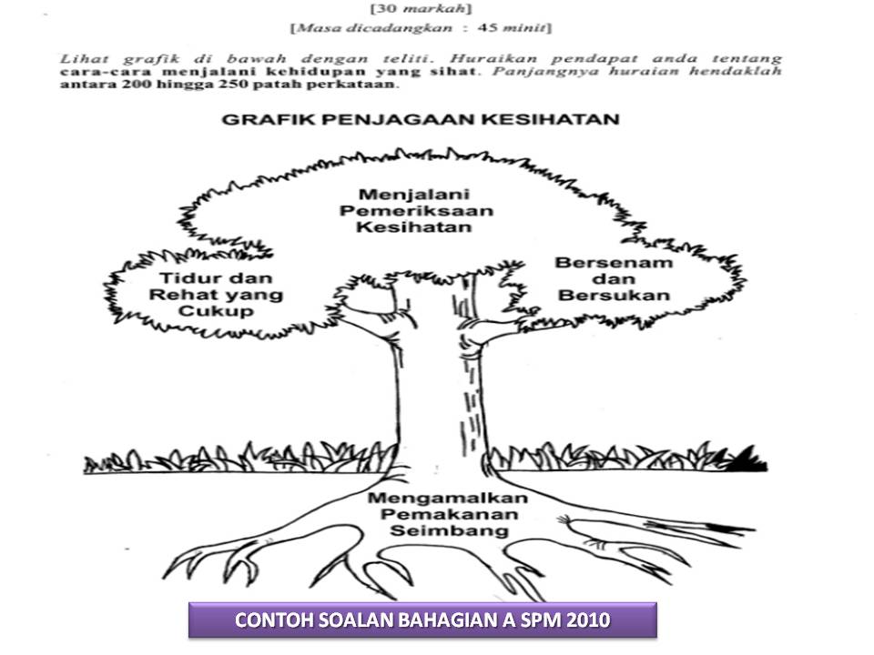 WADAH KETERAMPILAN BERBAHASA: KERELEVANAN BUKU KOLEKSI 