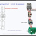 Commande de Moteur Asynchrones en PDF