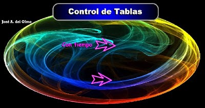 control de tablas