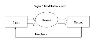 Bisnis Indatu