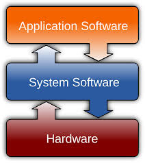 What is hardware and software?|difference between hardware and software -हार्डवेयर और सॉफ्टवेयर क्या है