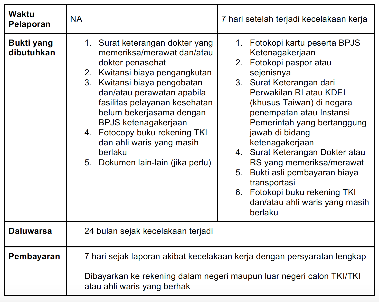 Asuransi PMI: Cara Daftar & Klaim BPJS Ketenagakerjaan TKI