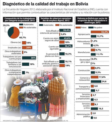 Trabajo en Bolivia