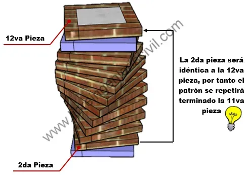 proceso de construccion de columnas salomonicas