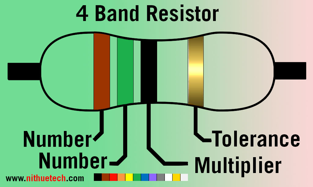 Electronics Circuit 15 Ohm Resistor Color Code