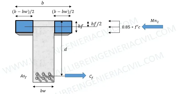 analisis de vigas seccion t como una seccion compuesta