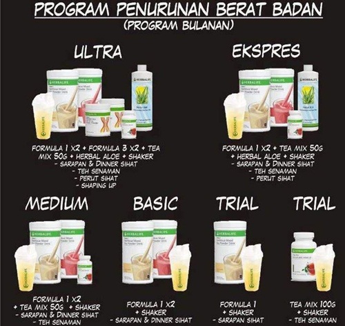 Herbalife and me :): Mahal ke produk herbalife? mampu ke aku?