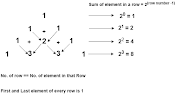 Pascal Triangle in JAVA