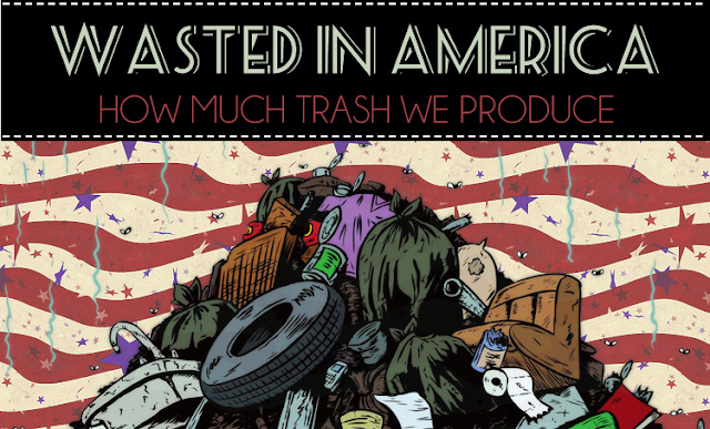 Image: Wasted In America How Much Trash We Produce