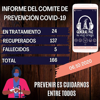 ► Comité de Prevención - Actualización al día 06 de Octubre de 2020