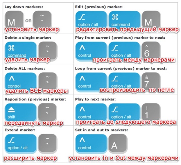 Markers Cheat Sheet